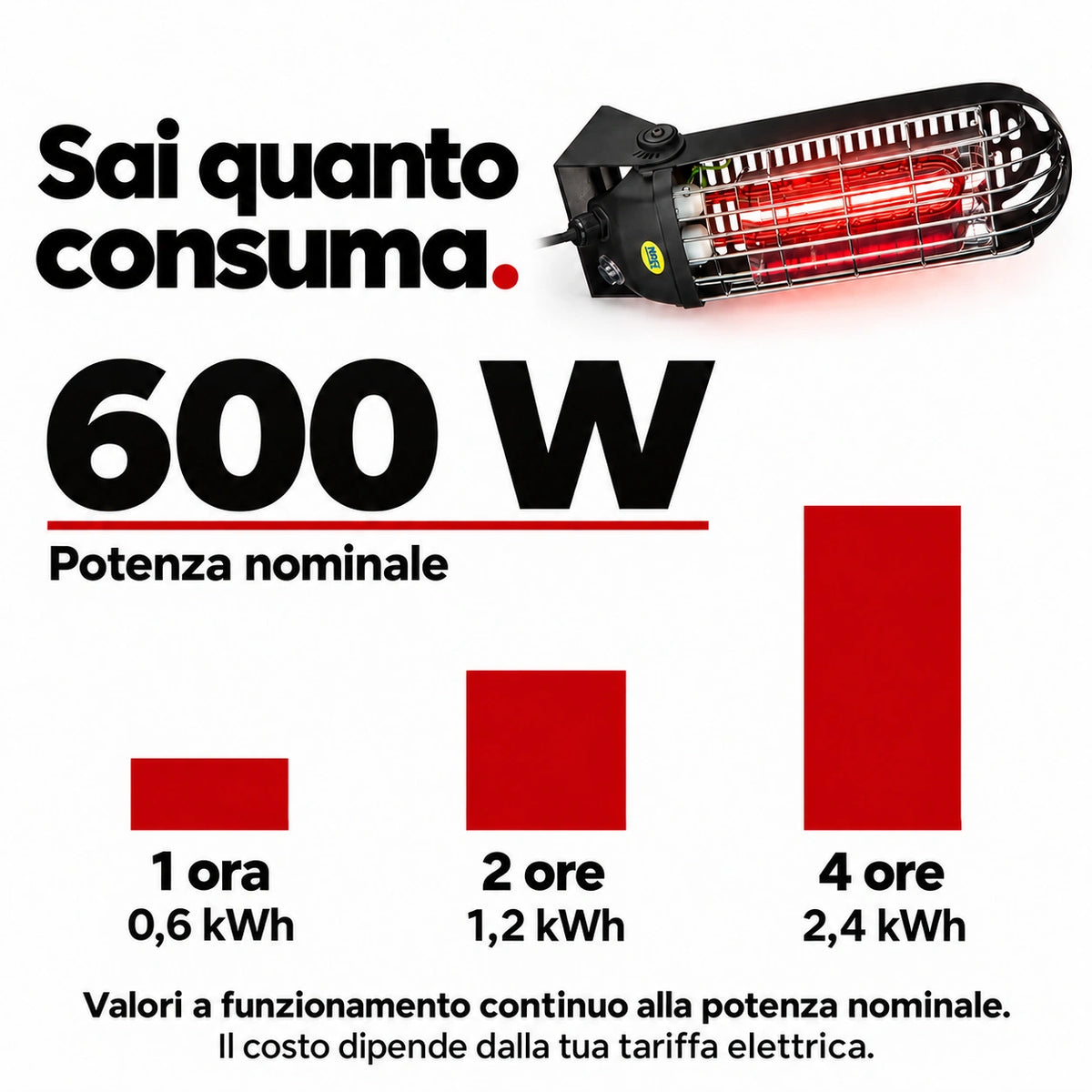 Lucciola 799 - 600 W – Consumi o indicazioni d’uso