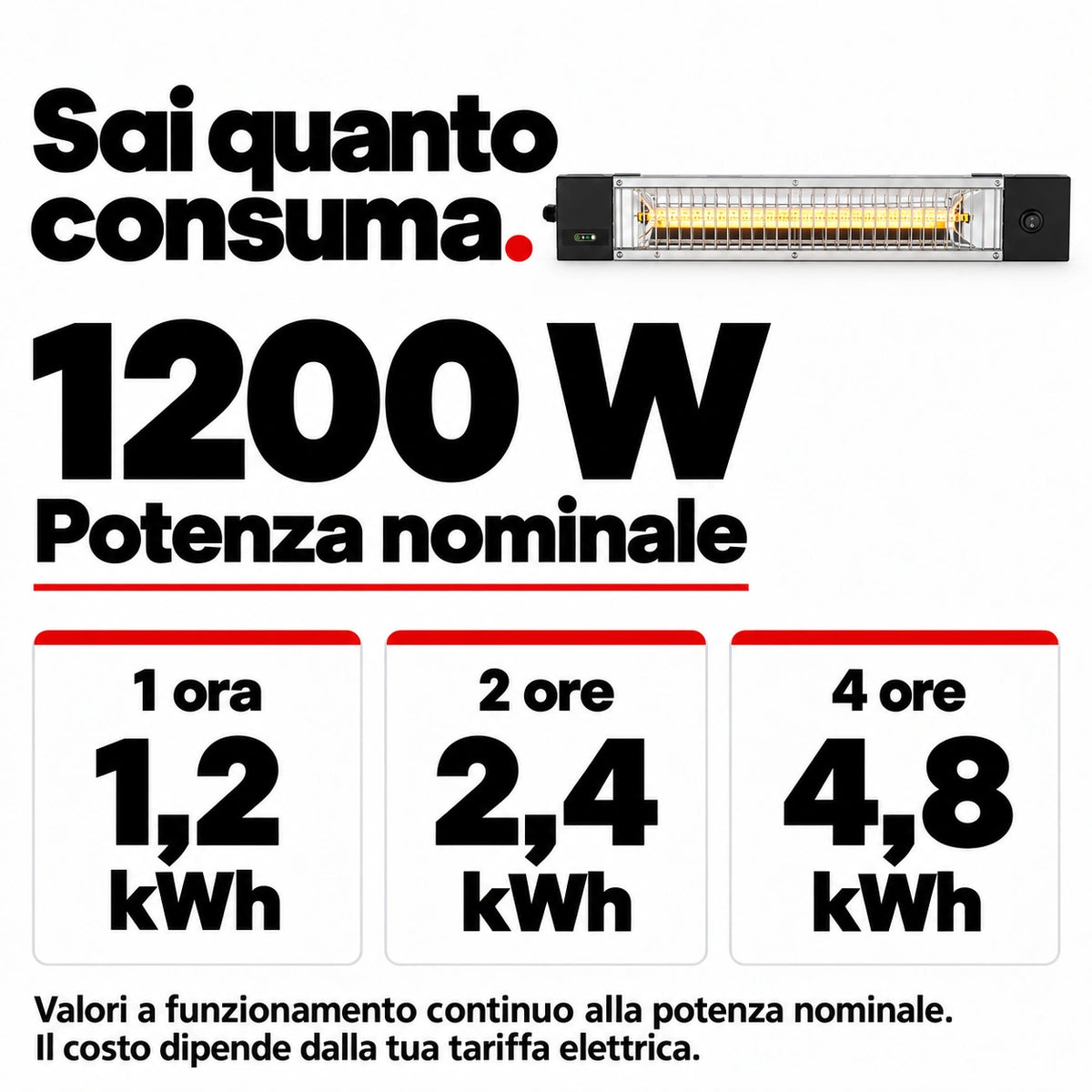 PETALO 1200 W - 722CRC – Consumi o indicazioni d’uso