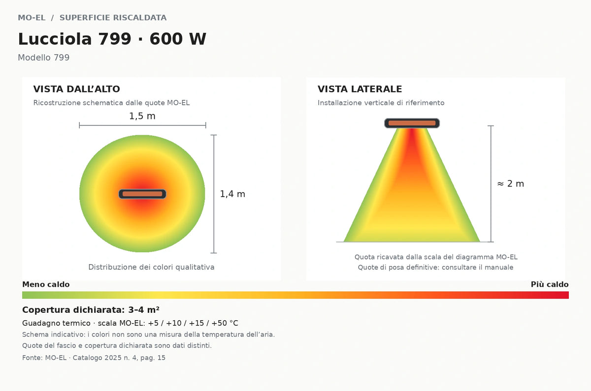 Lampada Riscaldante per Animali 600W a Infrarossi – MO-EL Lucciola 799