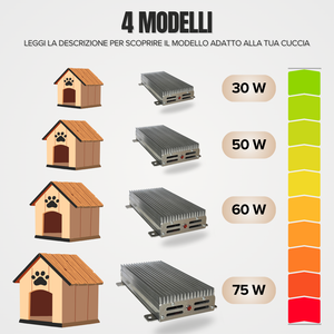Stufetta per Cani – Riscaldamento per Cuccia e Box Esterni