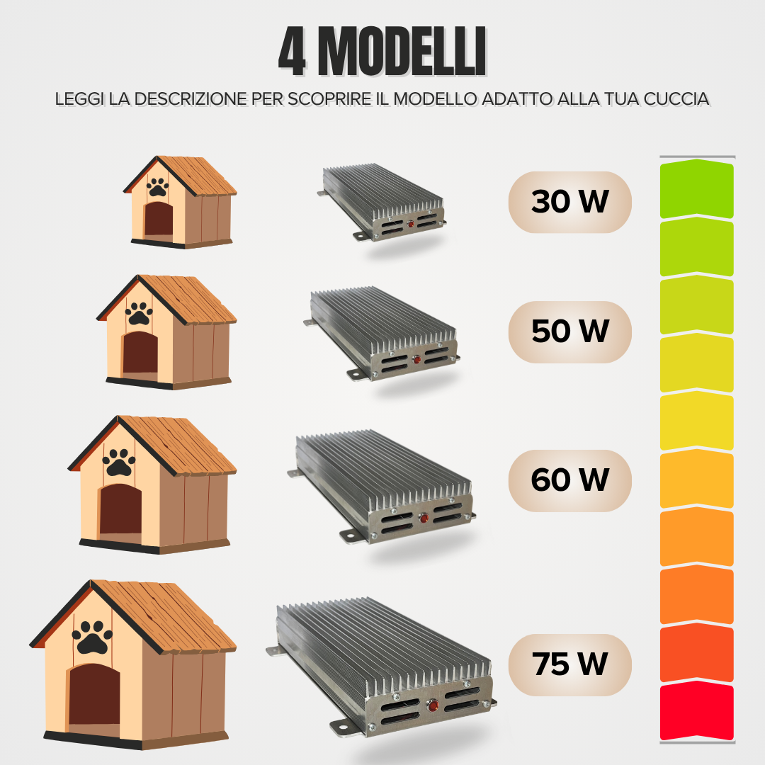 Stufetta per Cani – Riscaldamento per Cuccia e Box Esterni