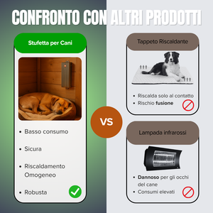 Stufetta per Cani – Riscaldamento per Cuccia e Box Esterni