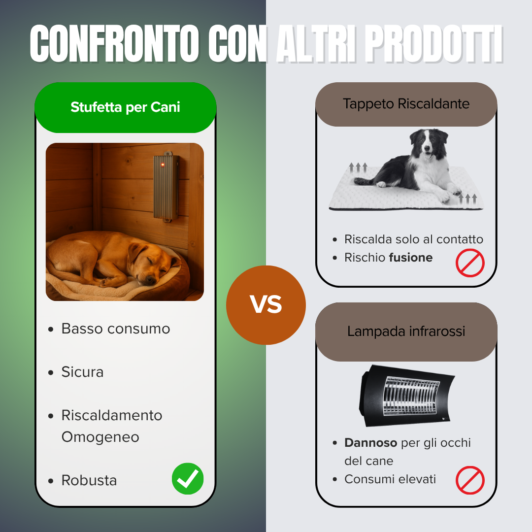 Stufetta per Cani – Riscaldamento per Cuccia e Box Esterni